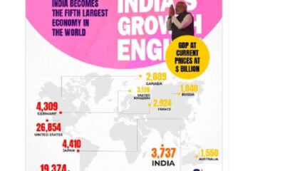 India GDP crosses $3 trillion